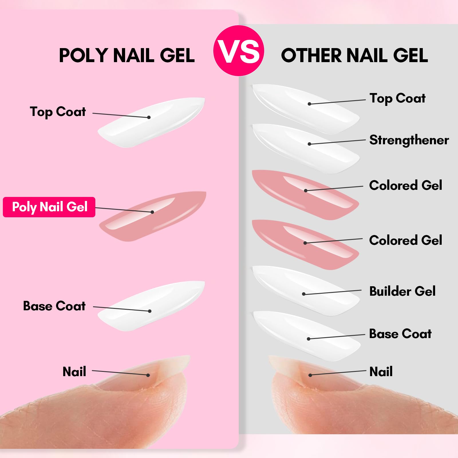 Makartt Gel renforcement ongles, protege contre la casse.