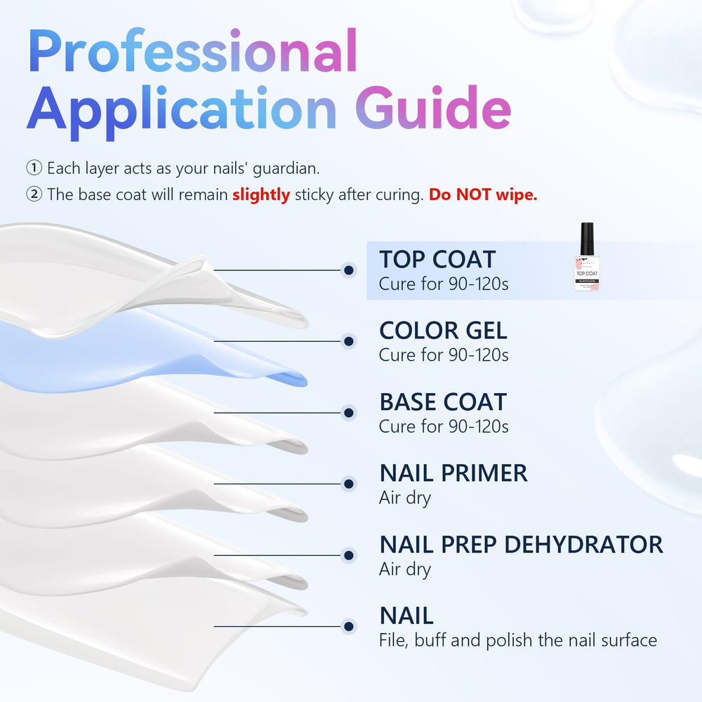Makartt Gel Top Coat usage autour des strass et décorations.