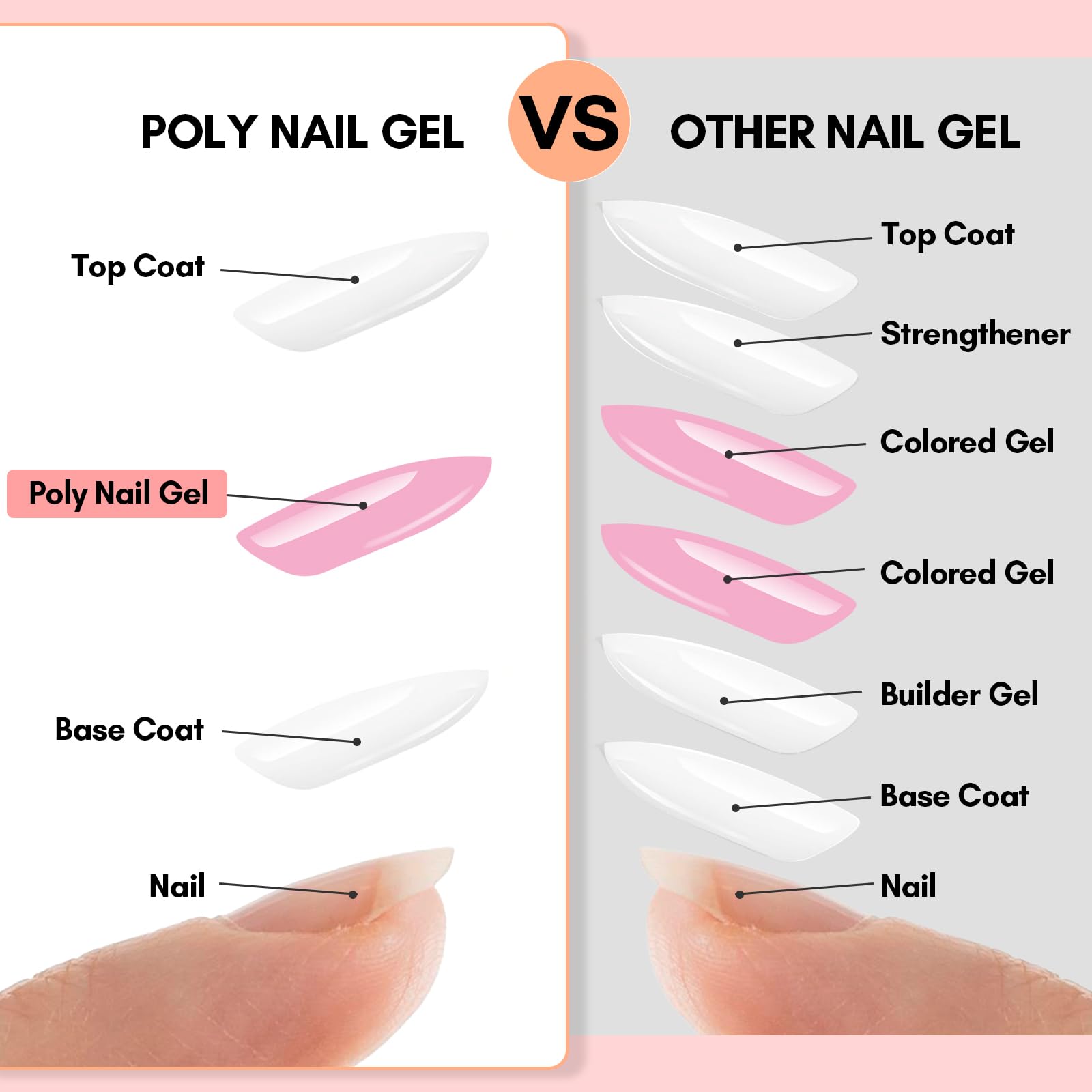 Makartt kit gel ongles poly éclat rose pour des décorations faciles.