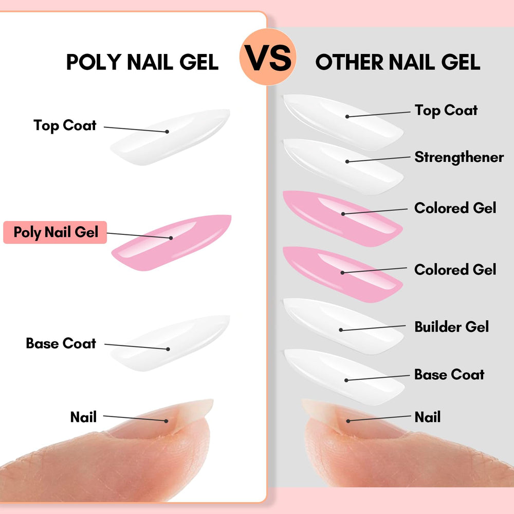 Makartt kit gel ongles poly éclat rose pour des décorations faciles.