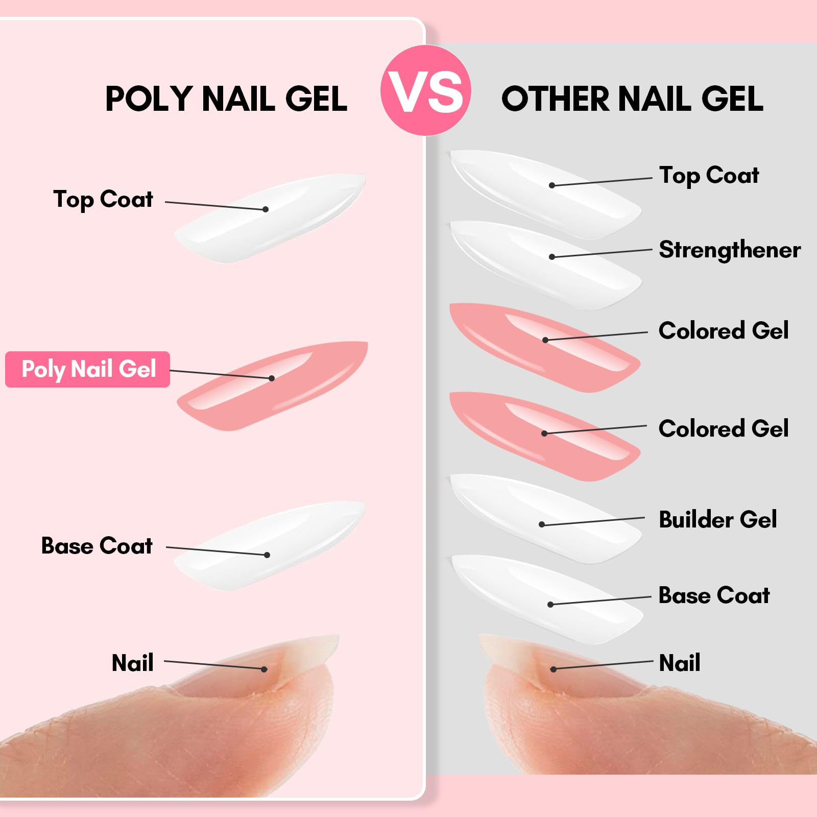 Ongles couleur rosé pêche après durcissement avec Makartt.