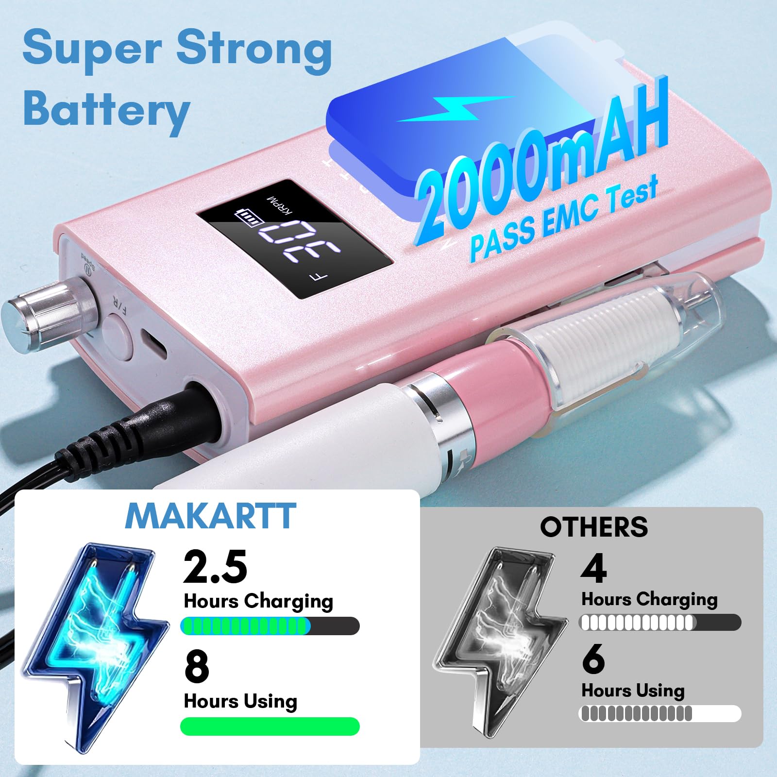 Makartt Perlarie batterie 2000mAh offrant une bonne autonomie