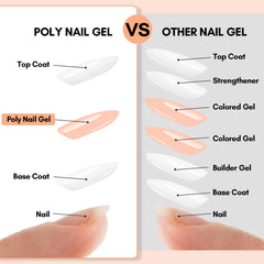 Makartt Gel Poly Nail, application facile grâce à sa texture épaisse.