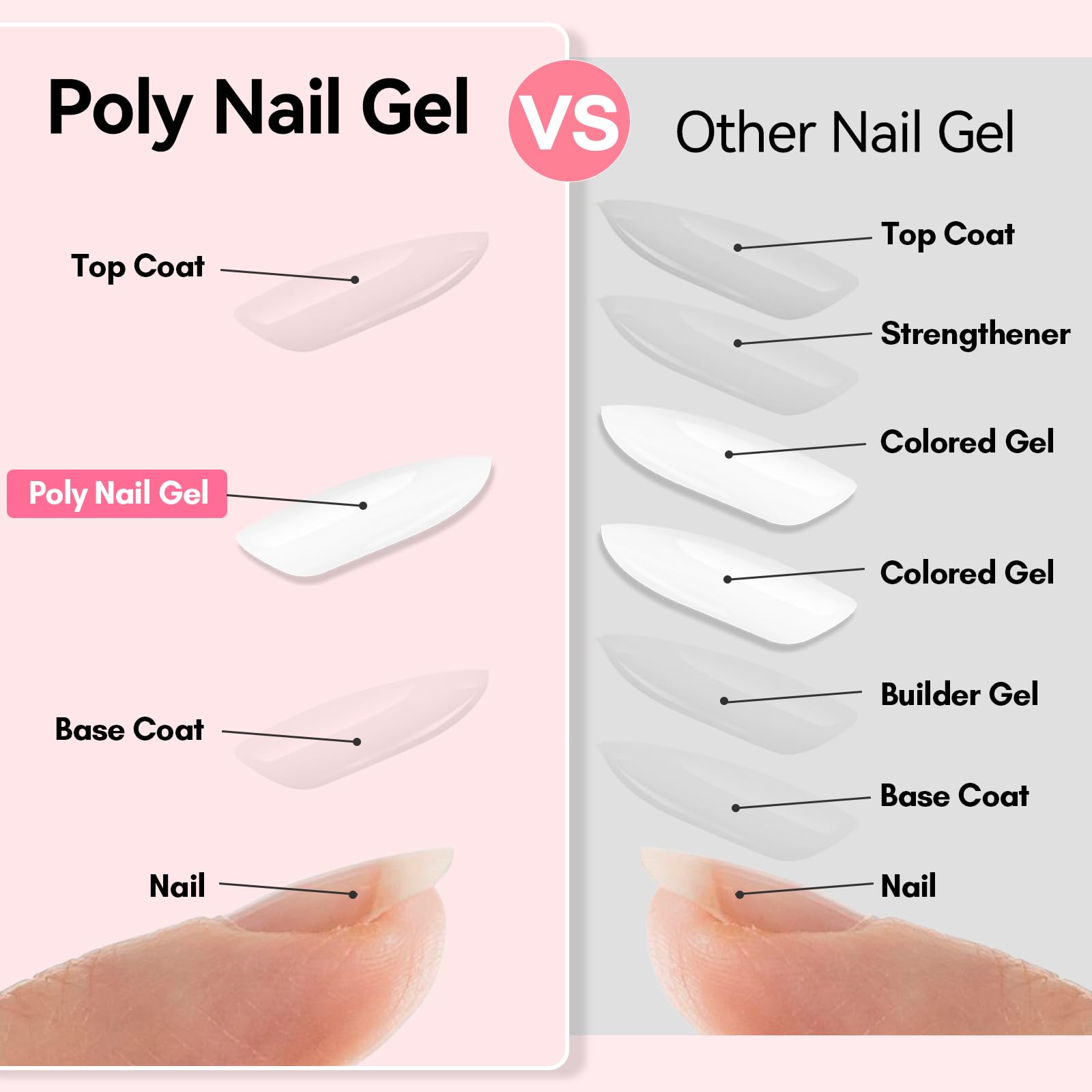 Makartt Poly Nail Gel blanc sans HEMA paillettes pour designs brillants.