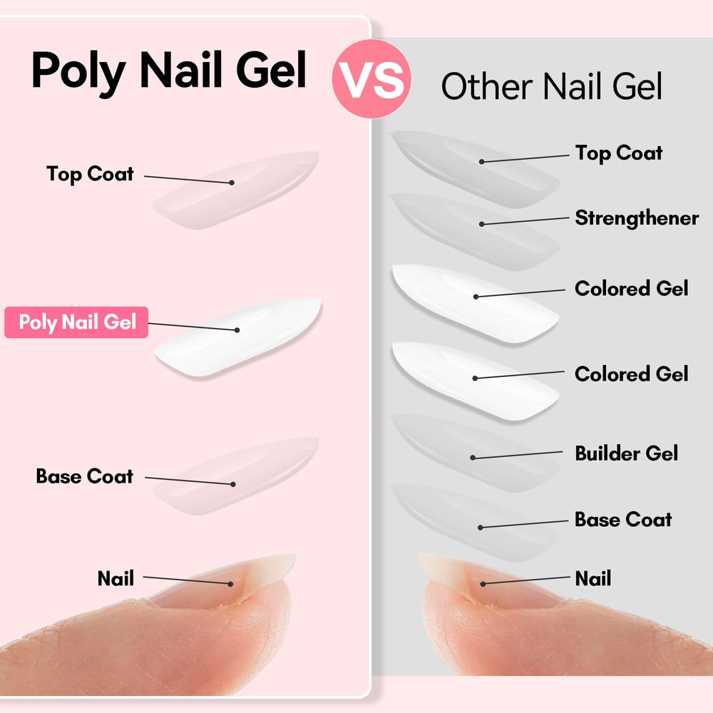 Makartt Poly Nail Gel blanc sans HEMA paillettes pour designs brillants.