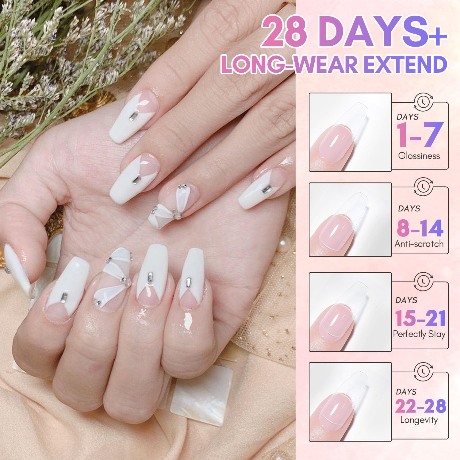 Makartt Poly Nail Gel Kit – finition naturelle et lisse sans effort.