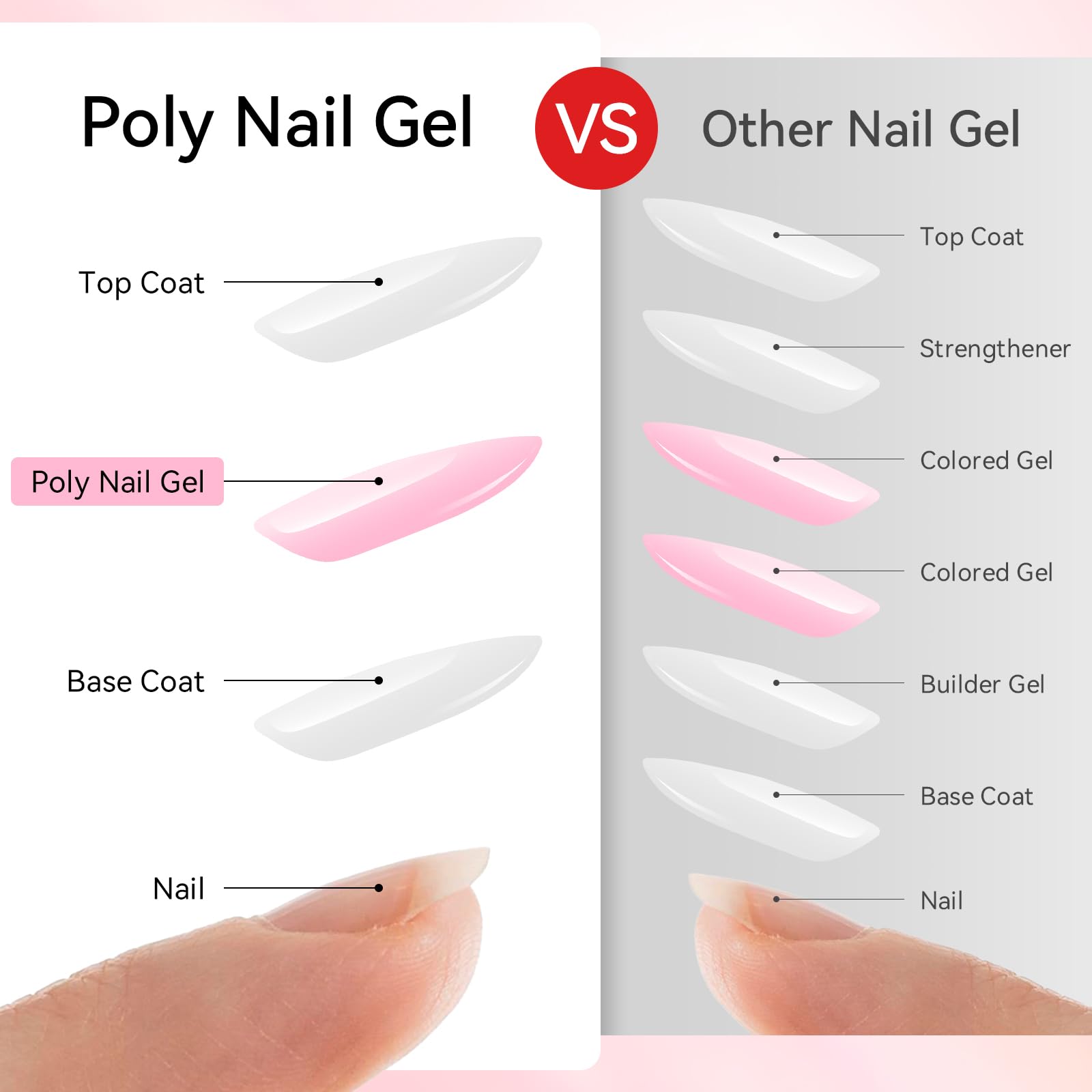 Makartt Poly Nail Gel Kit renforce les ongles grâce à une base protectrice.