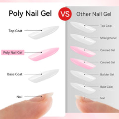 Makartt Poly Nail Gel Kit renforce les ongles grâce à une base protectrice.