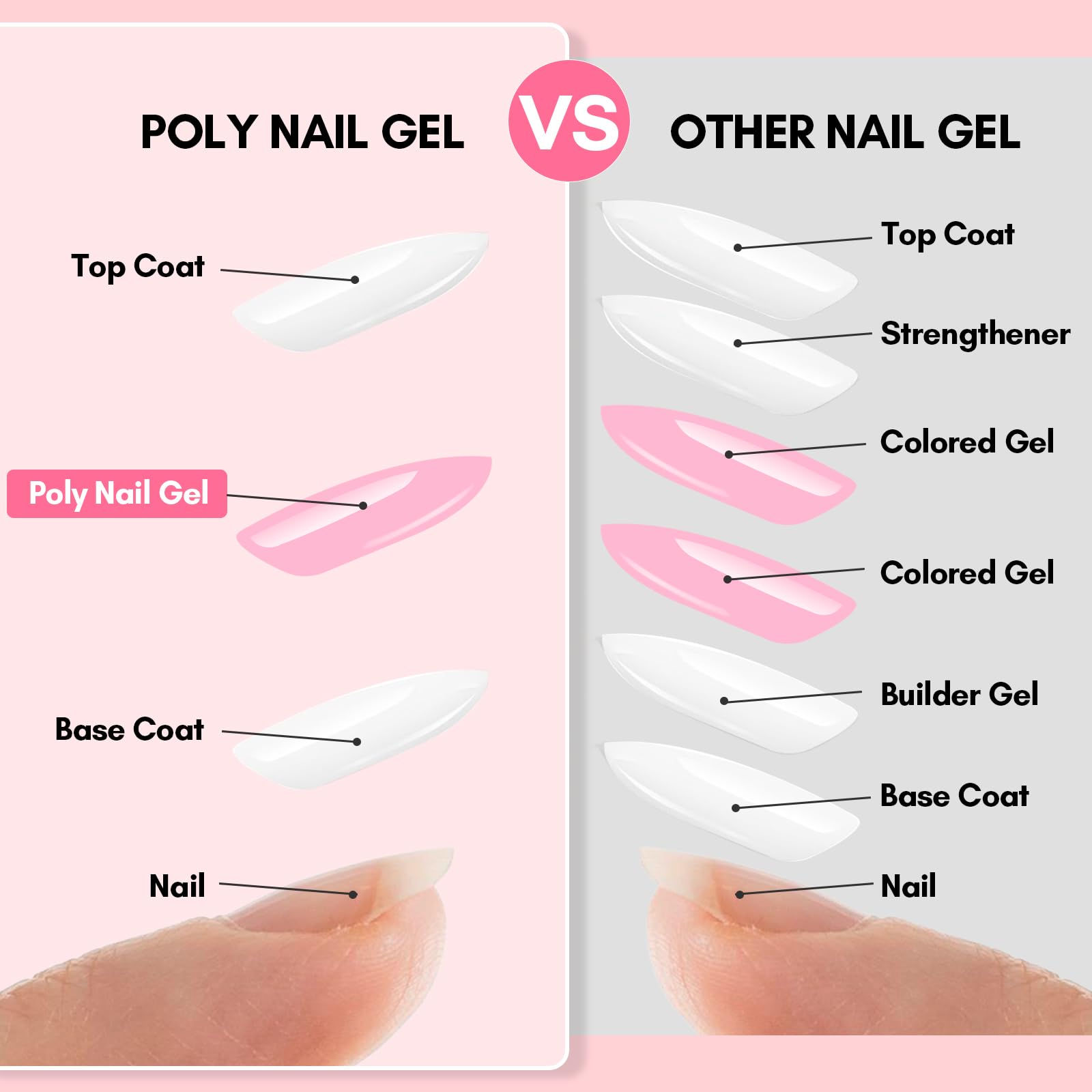 Sculptage d'ongles tendance avec Makartt Gel, résultat propre et durable.
