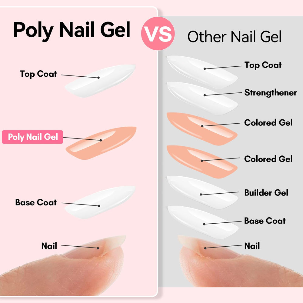 Makartt gel poly ongle – sculpture 3D pour créations en relief.