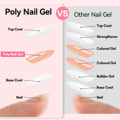 Makartt gel poly ongle – sculpture 3D pour créations en relief.