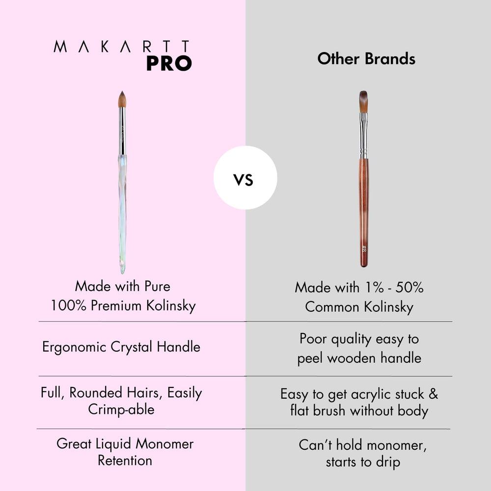 Nettoyage et entretien de la brosse MakarttPro pour une durabilité accrue.