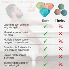 MAKE LIFE EXCLUSIVE bombes-bain-diamant – parfum masculin apaisant pour un moment de relaxation.