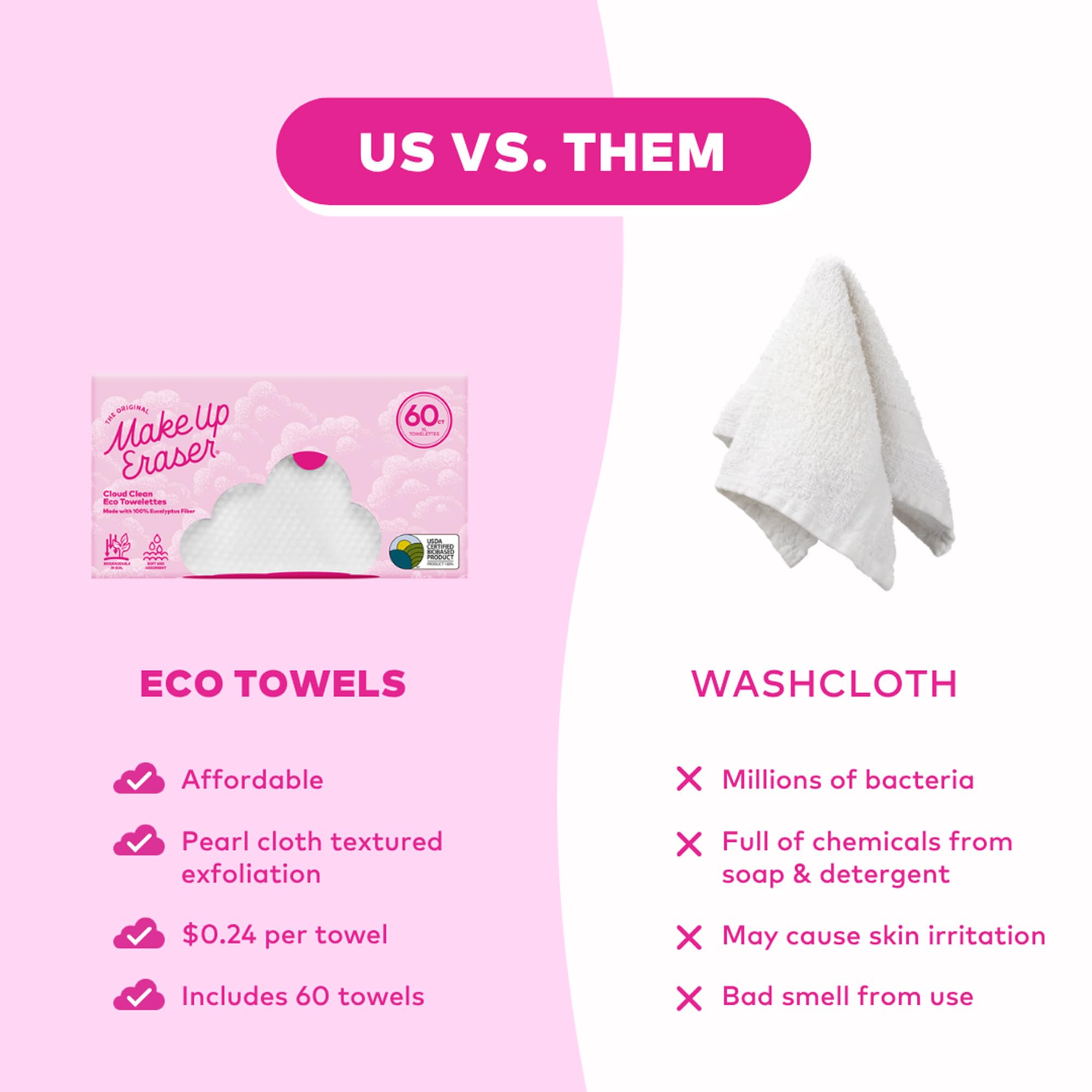 MakeUp Eraser Cloud Clean Eco Towelettes: nettoyage rapide et hygiénique après lavage
