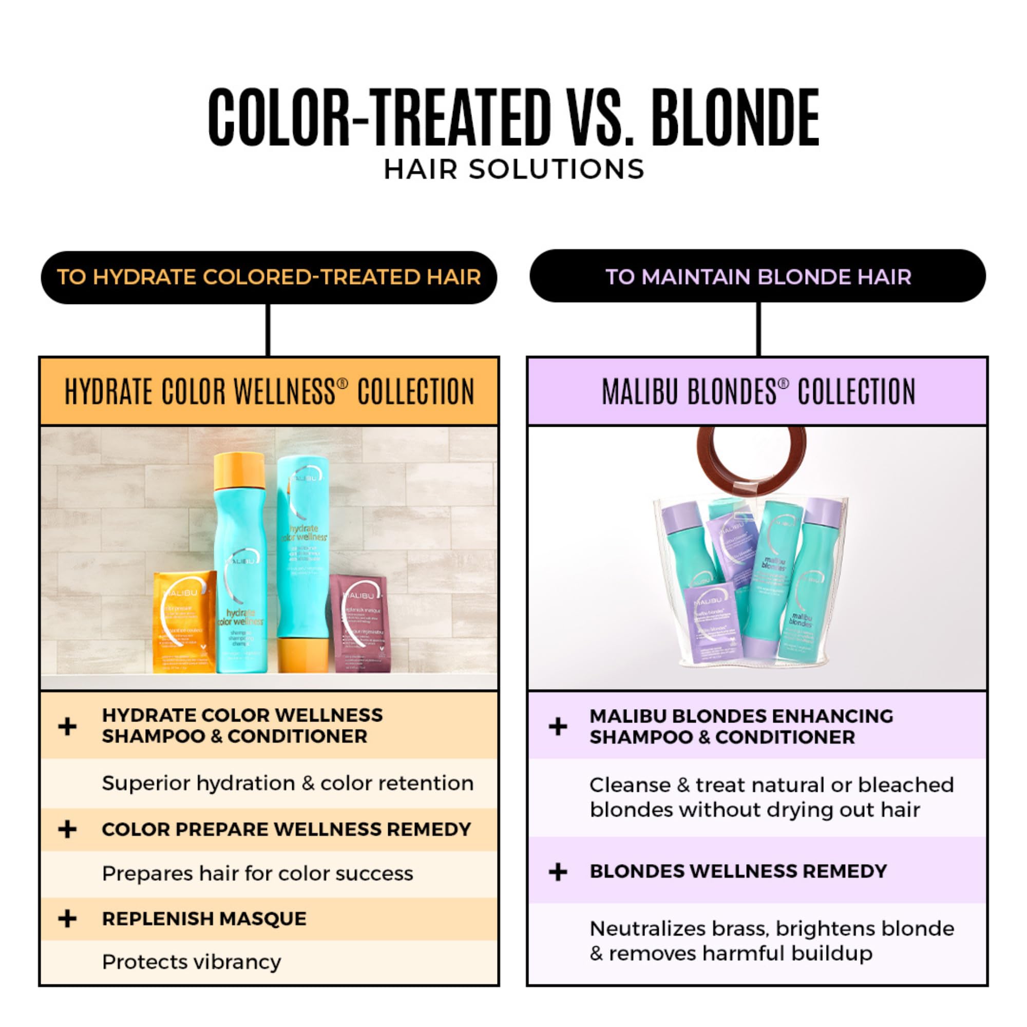 Malibu C Blondes Paquets Remede : sachets remède riches en vitamines pour revitaliser les cheveux