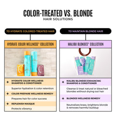 Malibu C Blondes Paquets Remede : sachets remède riches en vitamines pour revitaliser les cheveux