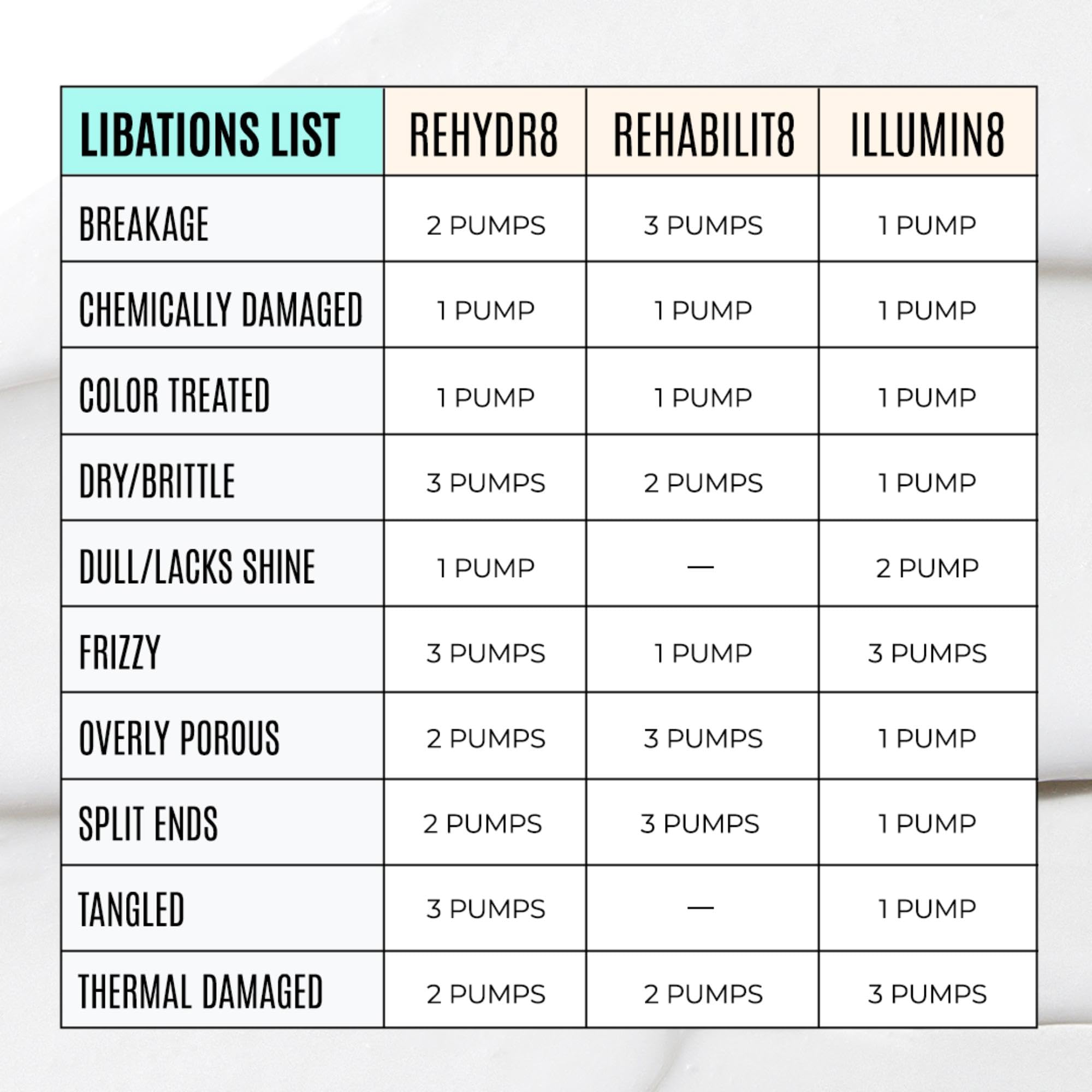 Réparation des liaisons capillaires et réduction de la casse avec Rehabilit8.