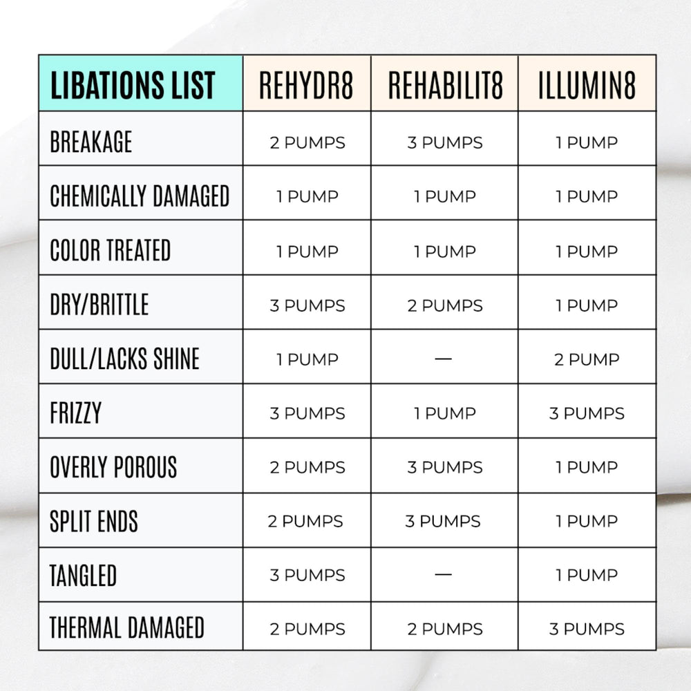 Réparation des liaisons capillaires et réduction de la casse avec Rehabilit8.