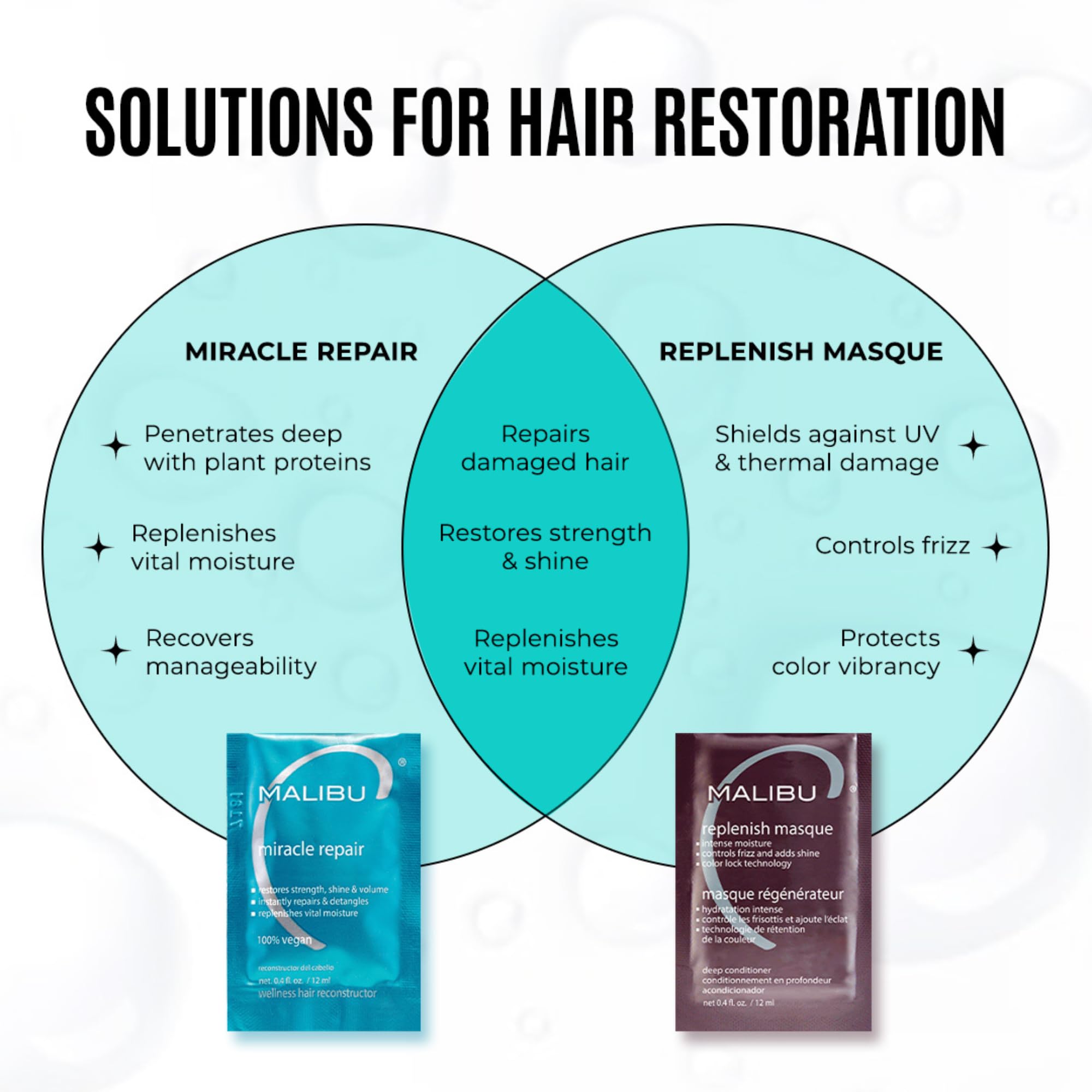 Malibu C réparateur miracle - vitamine B5 pour hydratation ciblée.