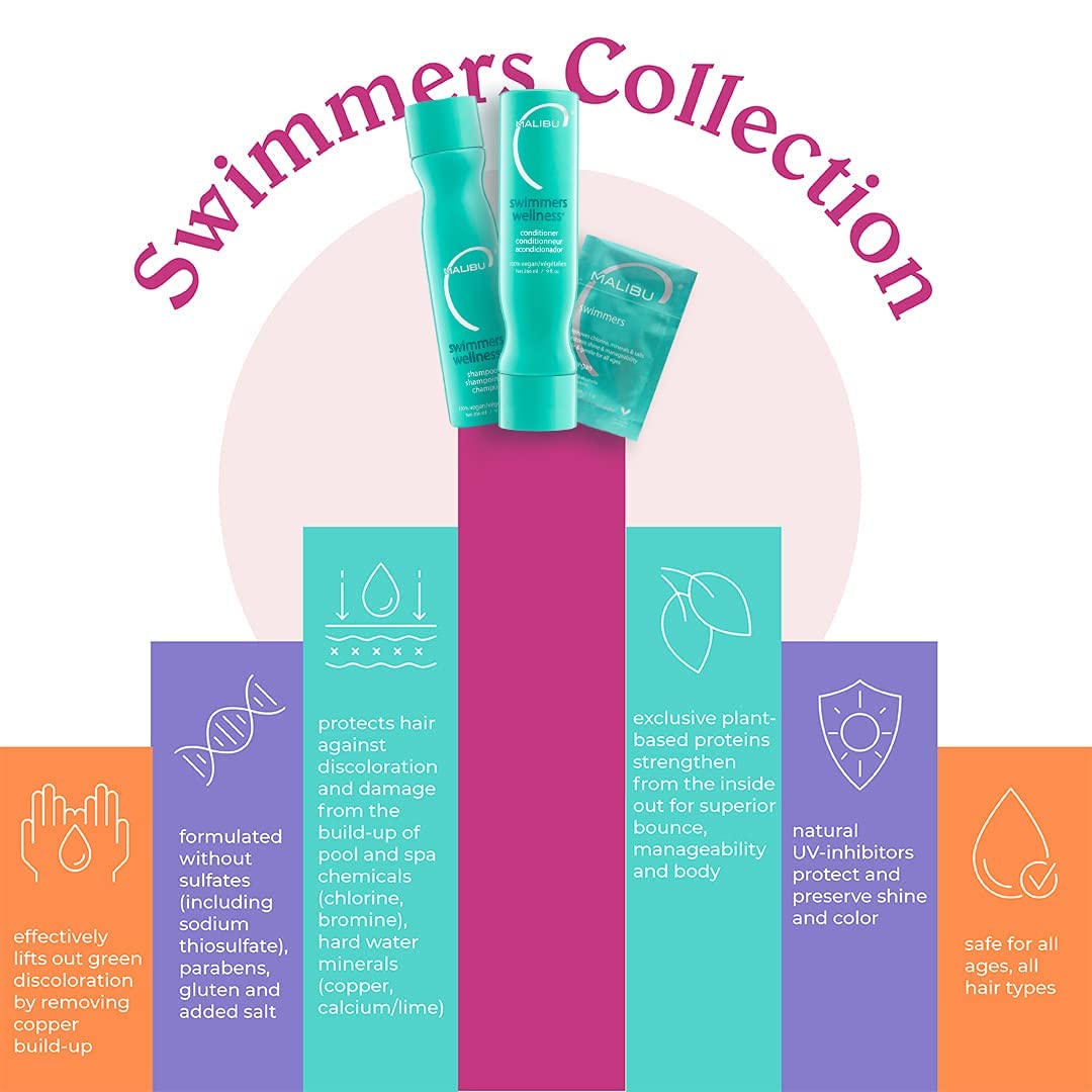 Brillance et texture améliorées après l'utilisation de Malibu C Swimmers Wellness