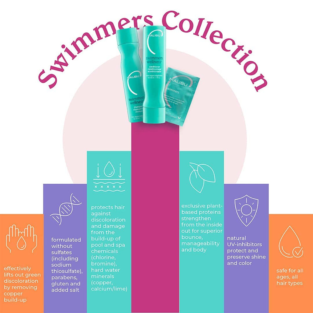Brillance et texture améliorées après l'utilisation de Malibu C Swimmers Wellness
