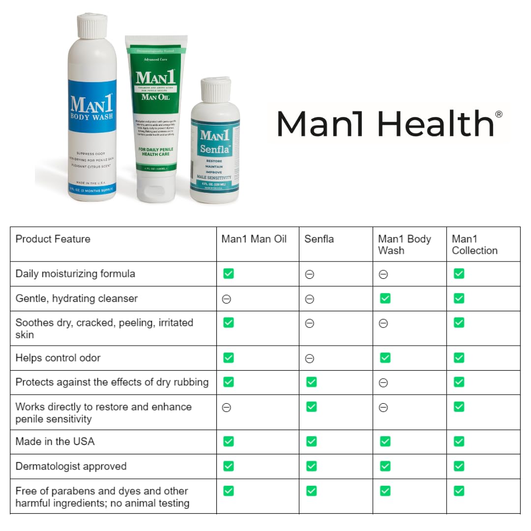 Man1 Man Oil Crème – ingrédients riches en vitamines et acides pour nourrir la peau.