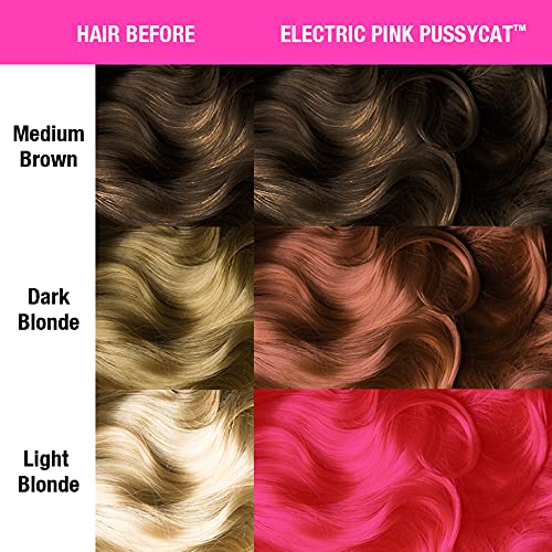 MANIC PANIC Electric Pink Pussycat – brillance UV visible sur cheveux