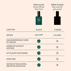 Emballage écologique de Green Flash Top Coat Manucurist, packaging respectueux.