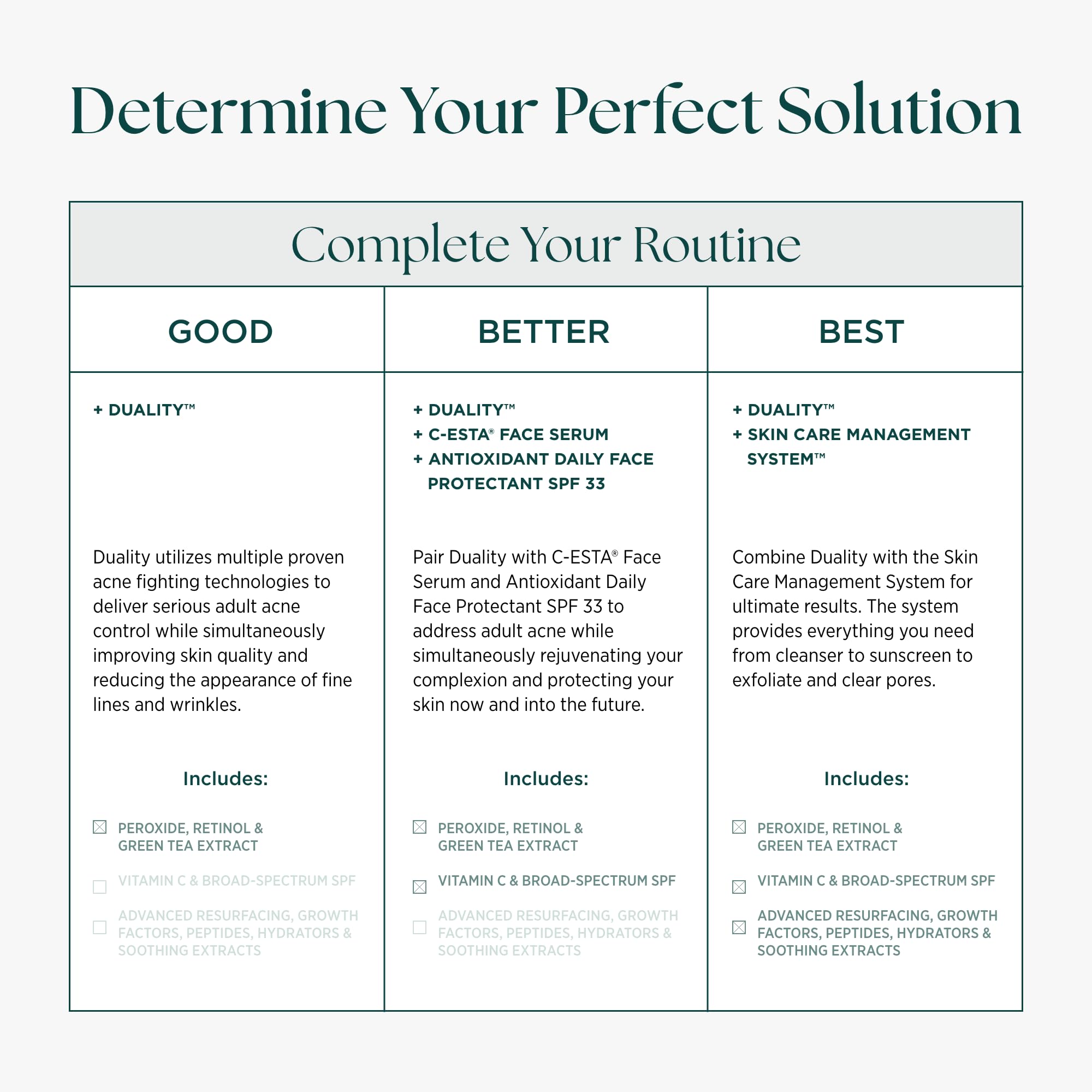 Marini SkinSolutions Dualité : texture légère et agréable pour une routine quotidienne.