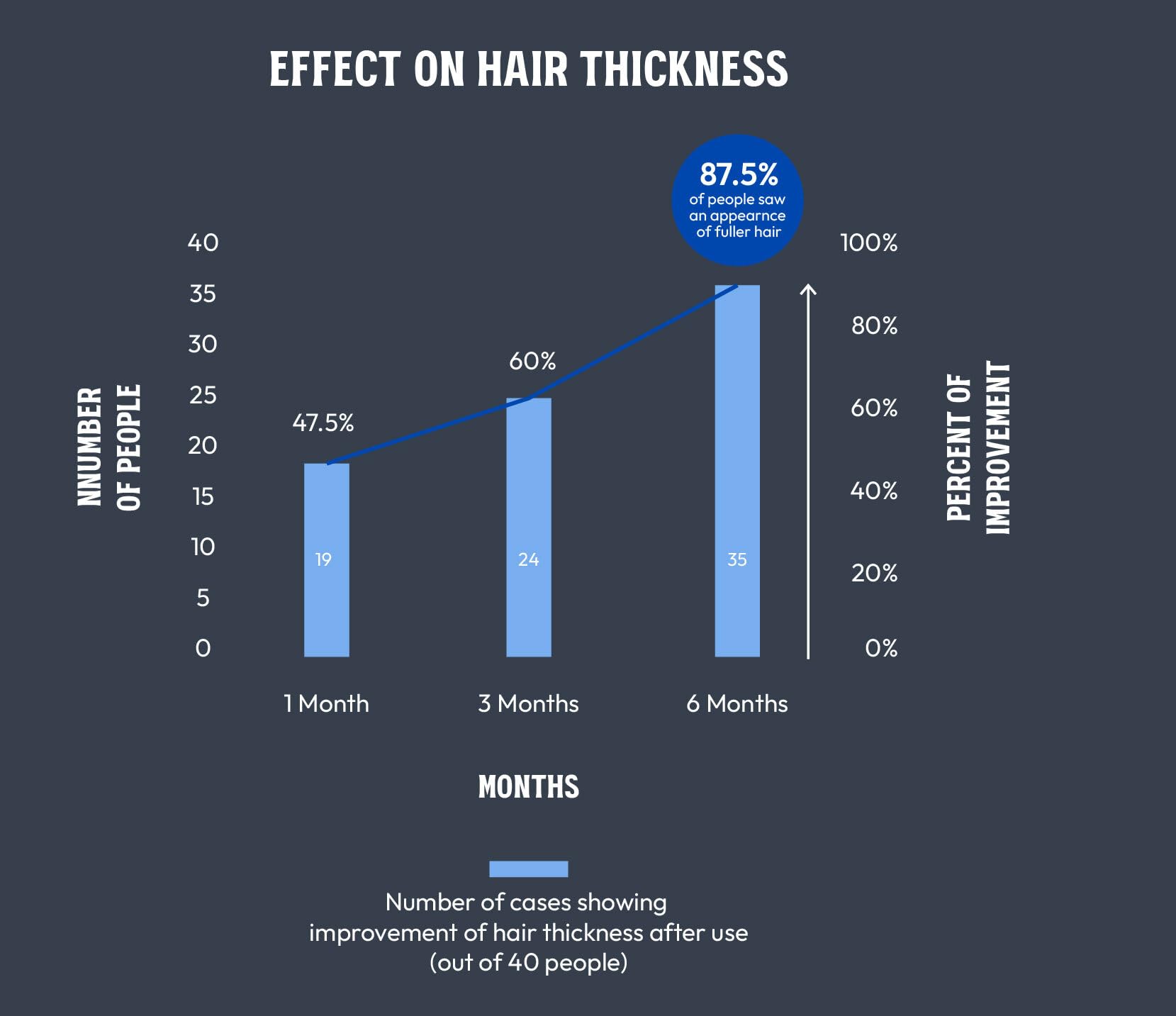 MARO17 Shampoing Parfait Nettoyage – stimulation des follicules capixyl