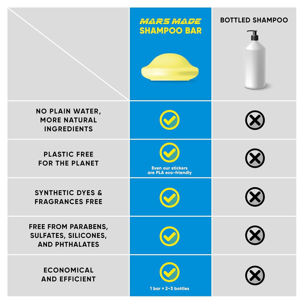 MARS MADE Centella-Shampoing-Barre: sans parabènes et sulfates, respectueux.