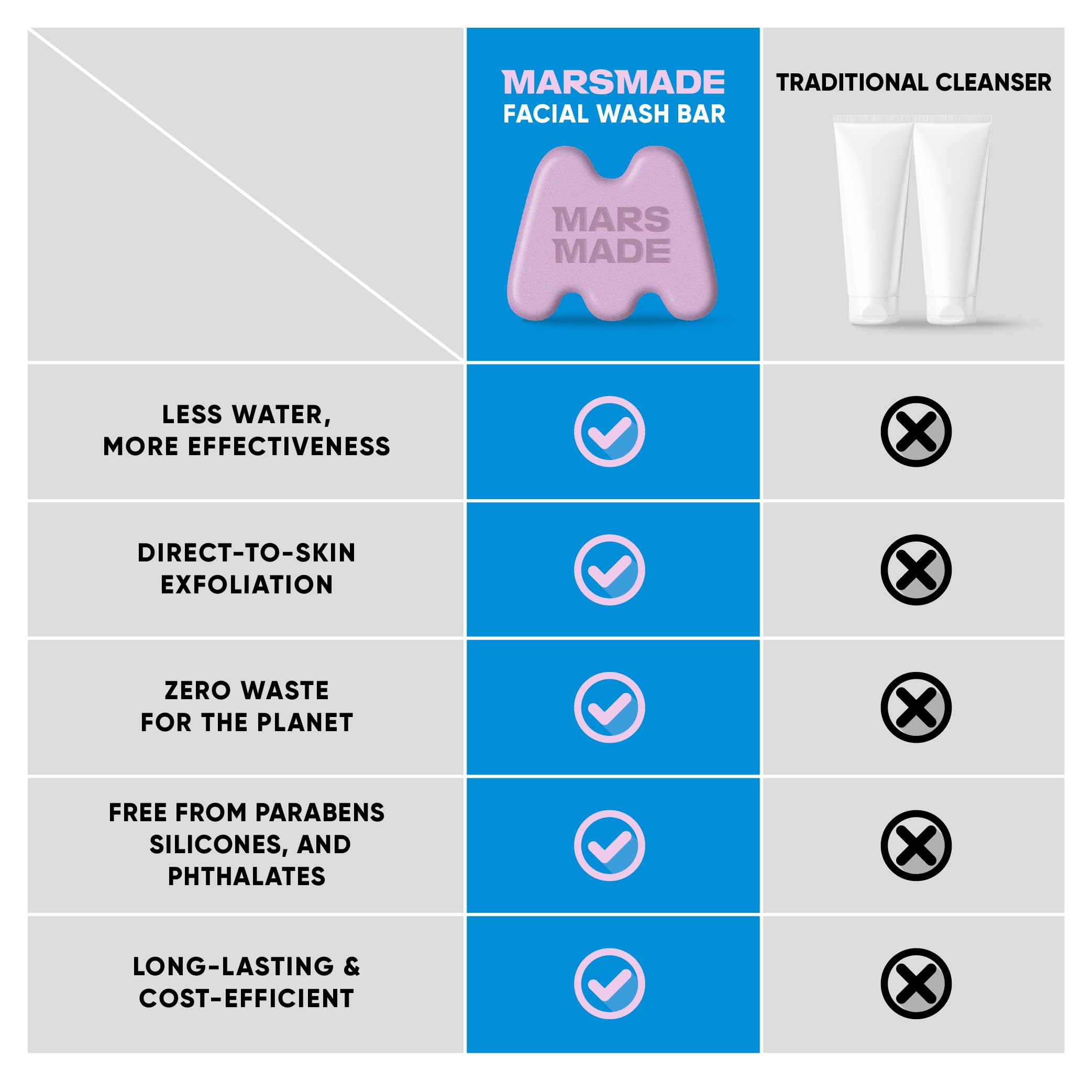 Application massage visage avec la barre MARS MADE pour une routine douce