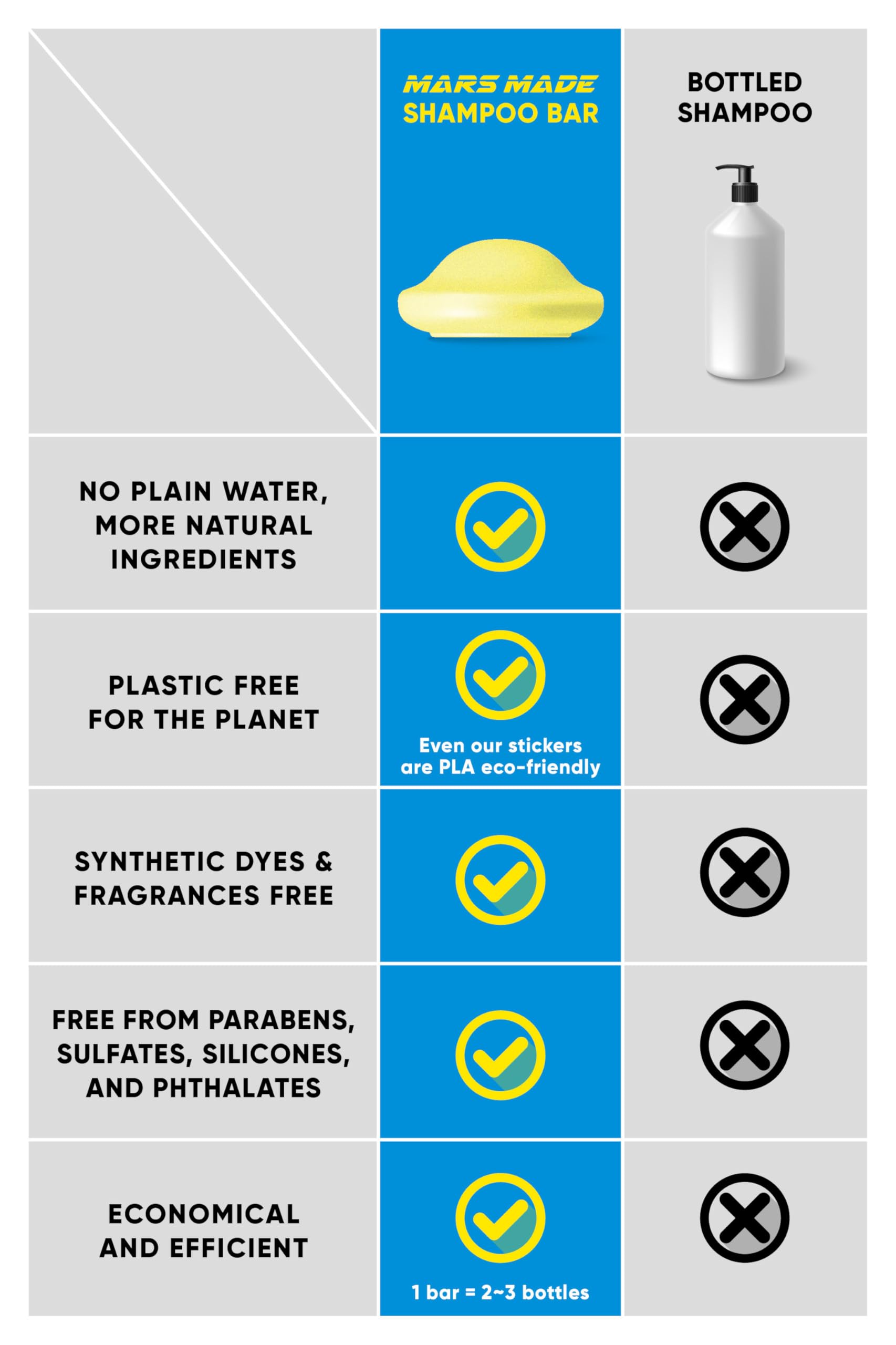 Mars Made Formule Sans Parabènes et Sans Sulfates – soin sûr.