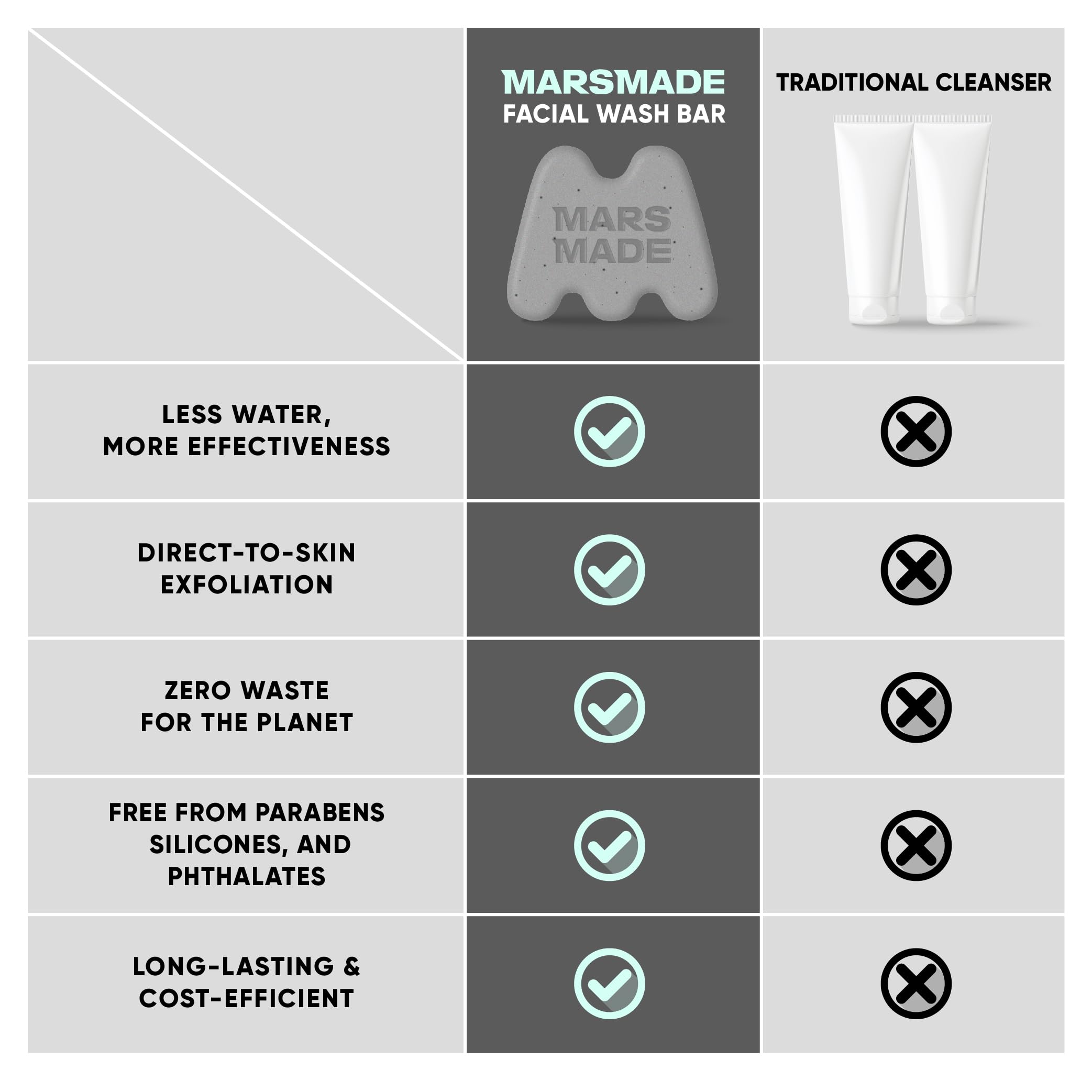 MARS MADE Bar Visage vegan et FSC, sans tests sur animaux.