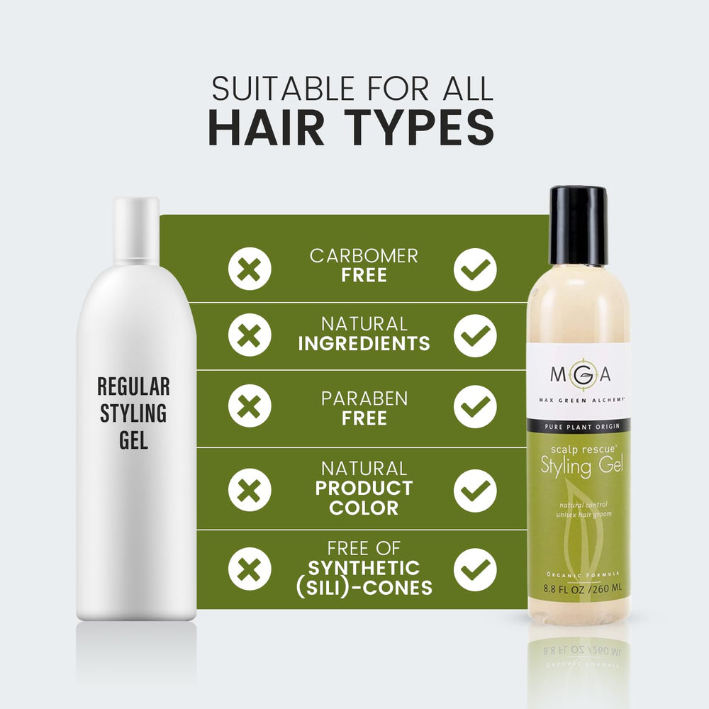 Max Green Alchemy Scalp Rescue Gel crée une barrière anti-humidité pour votre coiffure.