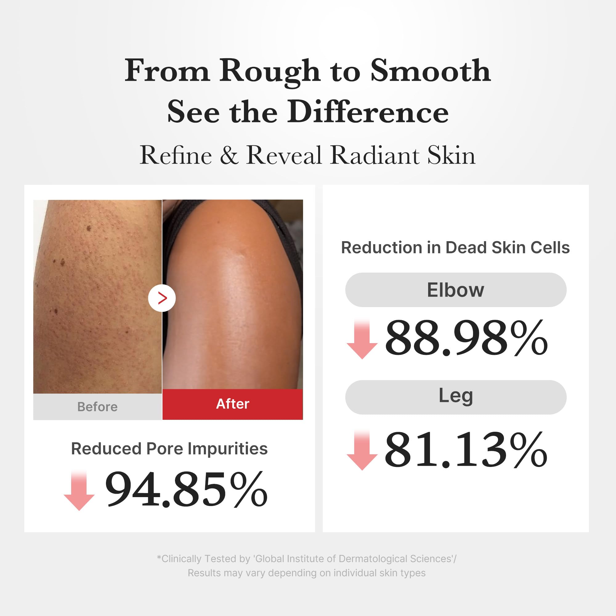 Medicube Body Peel Shot – texture légère qui glisse sur le corps et traite les rugosités.