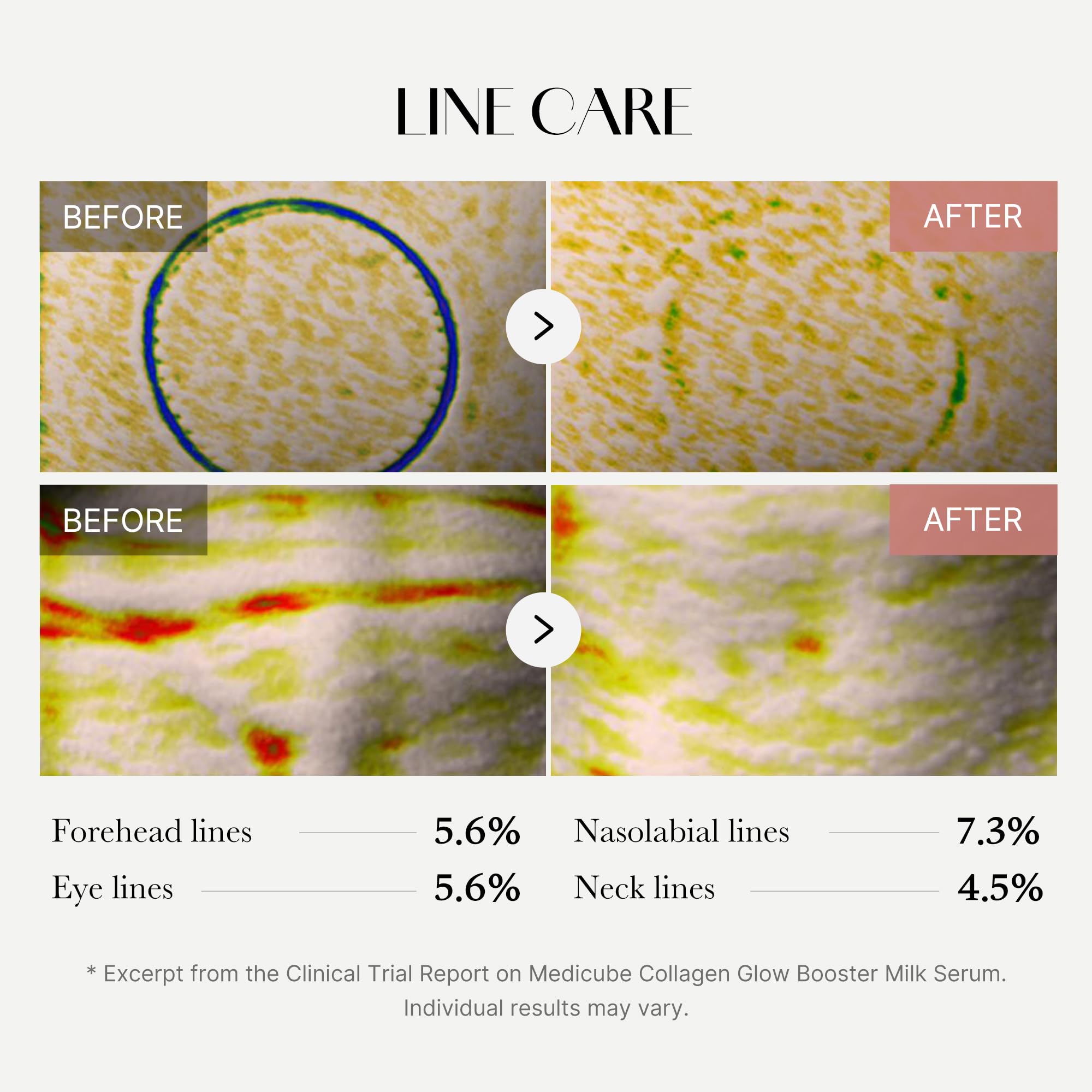 Medicube Collagen Glow: routine matin et soir facilitée par une dose unique.