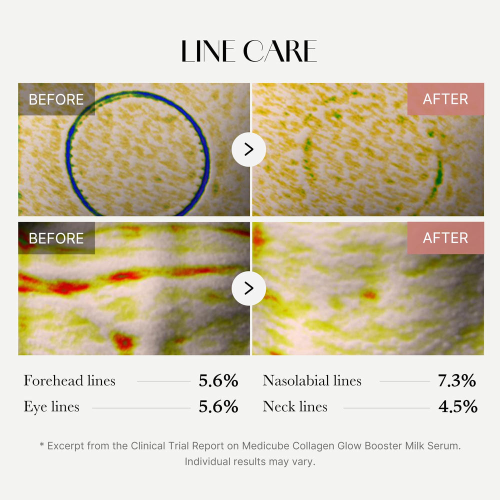 Medicube Collagen Glow: routine matin et soir facilitée par une dose unique.