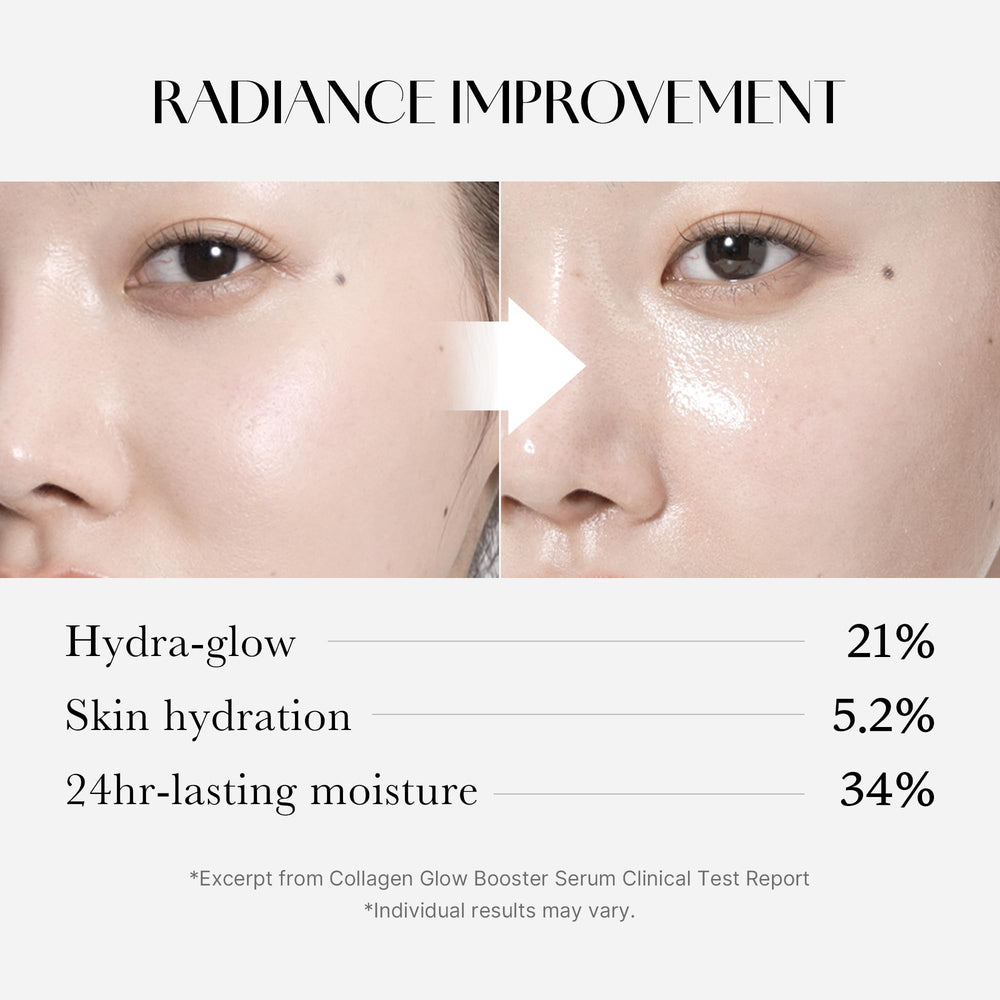 Medicube Collagen Glow: ingrédients premium comme céramide NP renforçant la barrière cutanée.