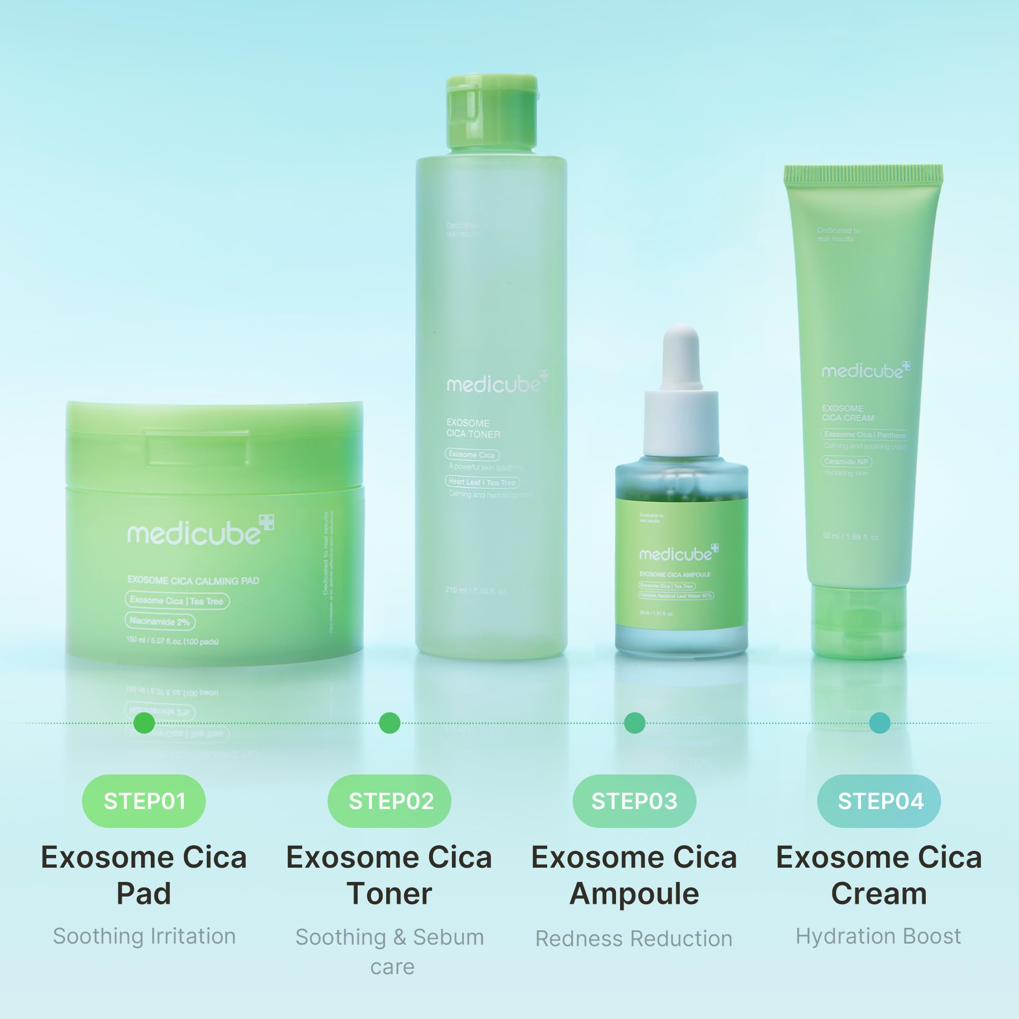 Medicube Exosome Cica Toner : zoom sur la bouteille, design moderne et simple.