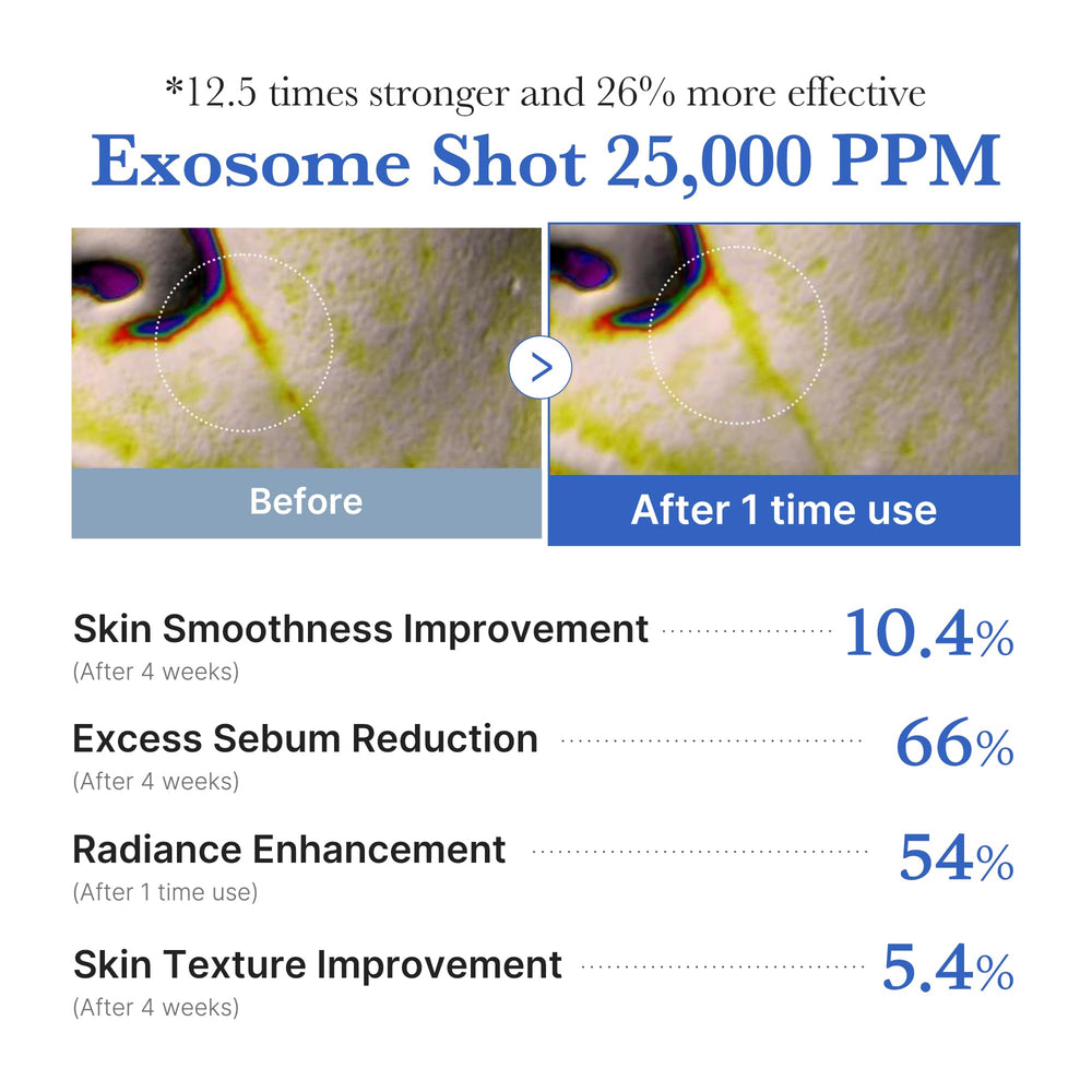 medicube Exosome Shot Zero montre une légère sensation de picotement à l’application.