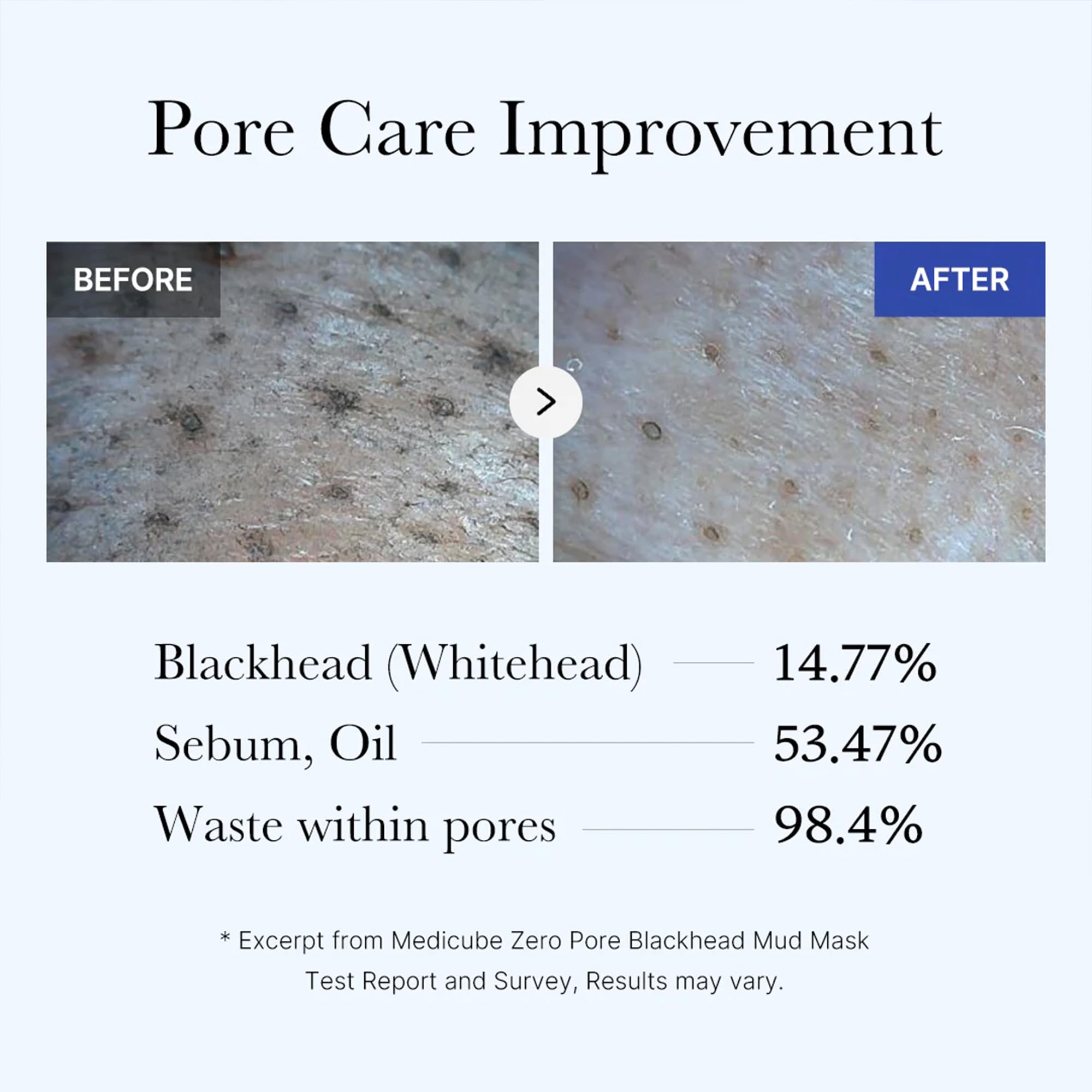 Medicube purification en profondeur des pores et sebum réduit.