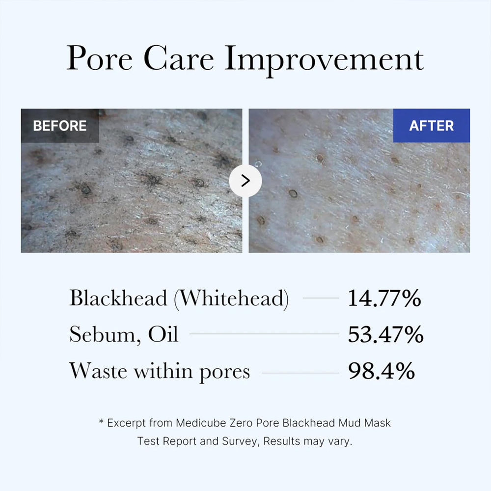 Medicube purification en profondeur des pores et sebum réduit.