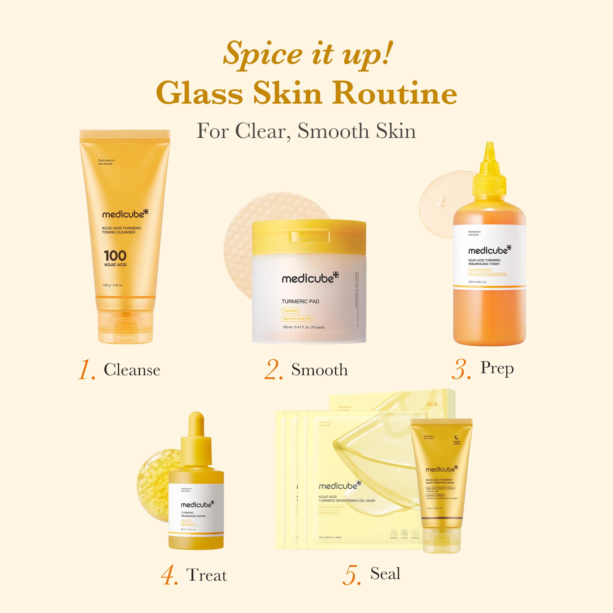 Medicube tonique acide kojique curcuma, usage multi-zone visage et zones sèches.