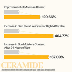 Mediheal barrière cutanée renforcée grâce aux céramides.