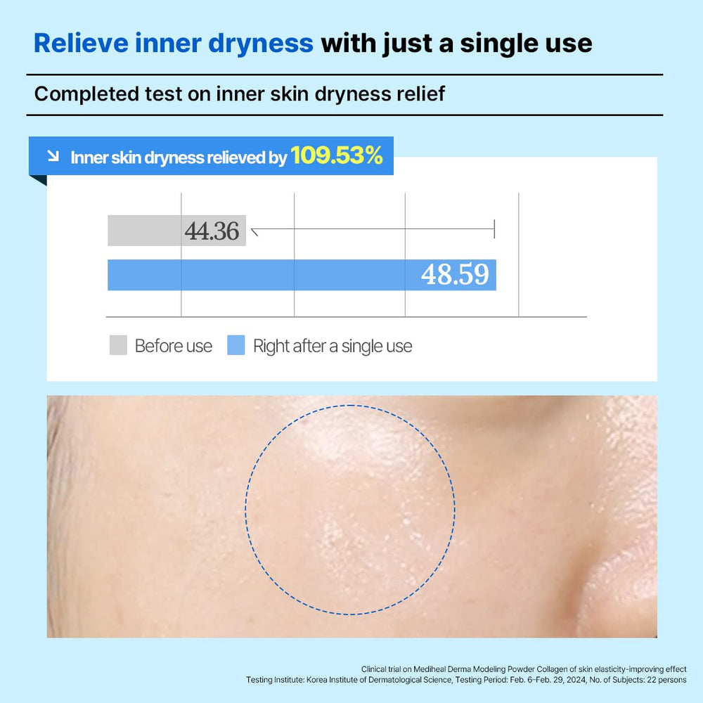 Mediheal Derma Modeling Pack hydratation profonde, masque qui ravive le teint.