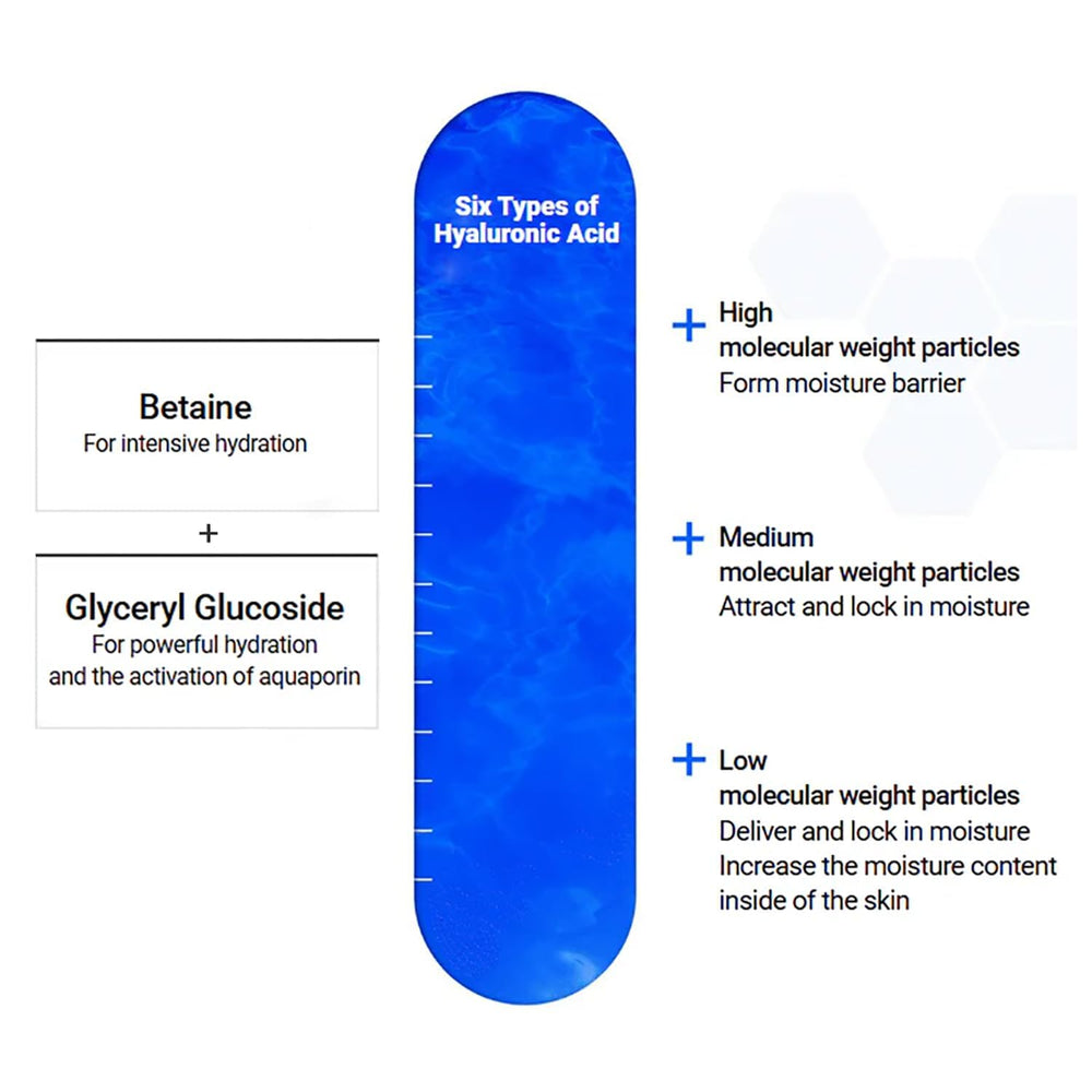 Mediheal Hyaluronate Watermide mask interior texture highlighting hydrating serum penetration.