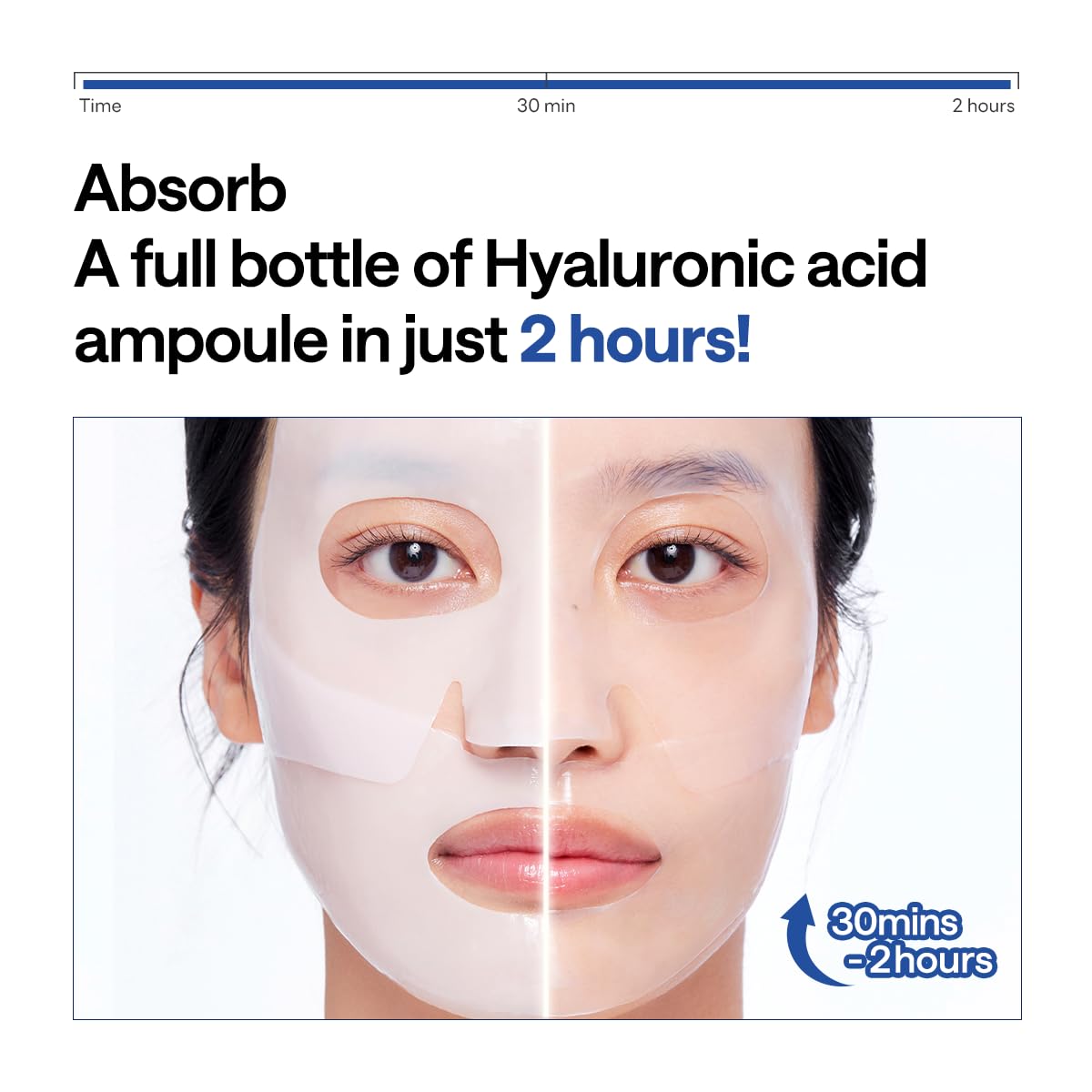 Mediheal Hyper Hyaluronate: masque hydrogel infusé d’essence, hydratation durable