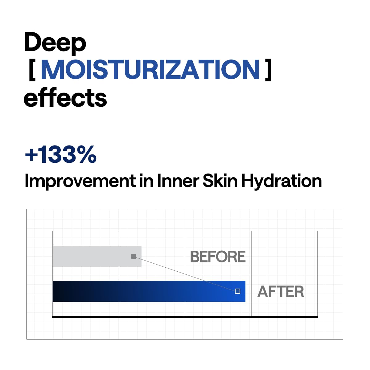 Mediheal Hyper Hyaluronate: masque hydrogel translucide signe absorption progressive