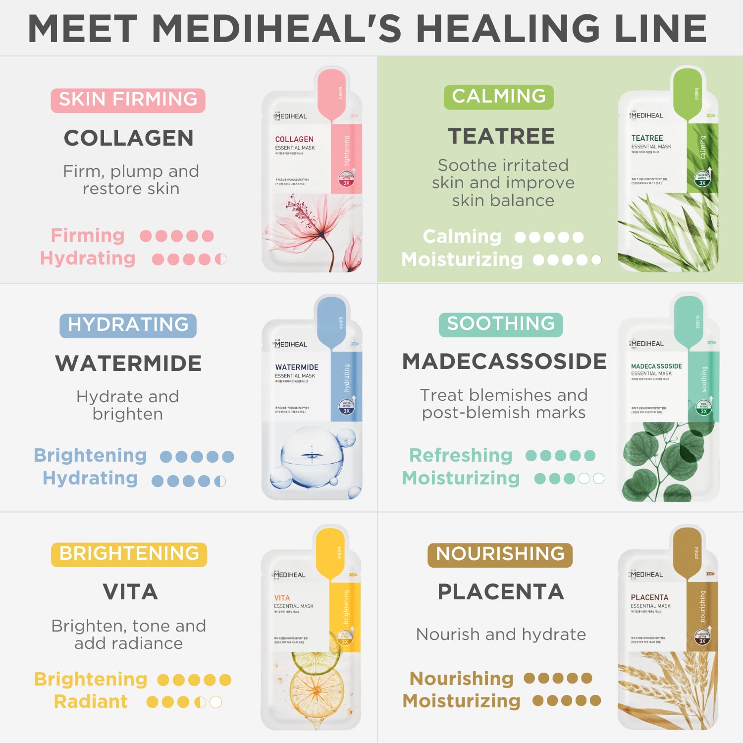 Mediheal masque arbre à thé, emballage écoresponsable et FSC respectueux.